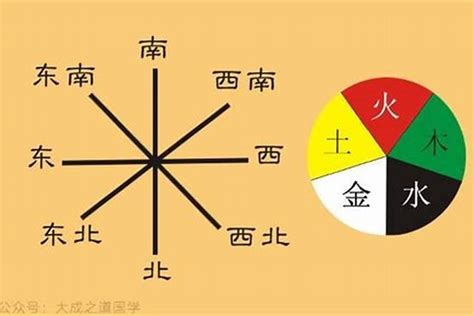 金 方位|五行与方位有什么关系